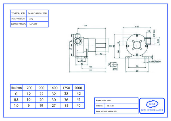 Pompa PM 35 con supporto