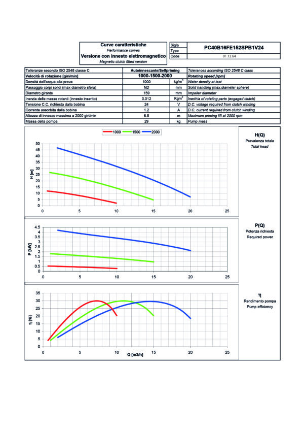 Pompa a frizione elettromagnetica