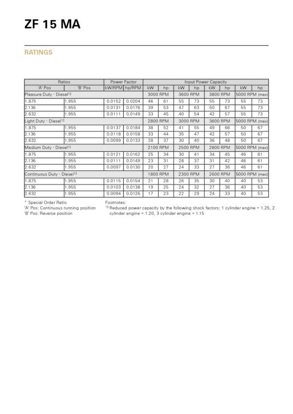 ZF 15 MA_page-0002 ZF 15 MA