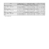 ZF 325 IV